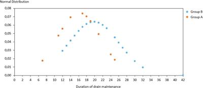 Efficacy of axillary dead space closure after mastectomy, axillary clearance and prosthetic reconstruction: a single-center preliminary experience
